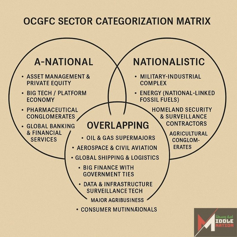 Classification of OGCFC